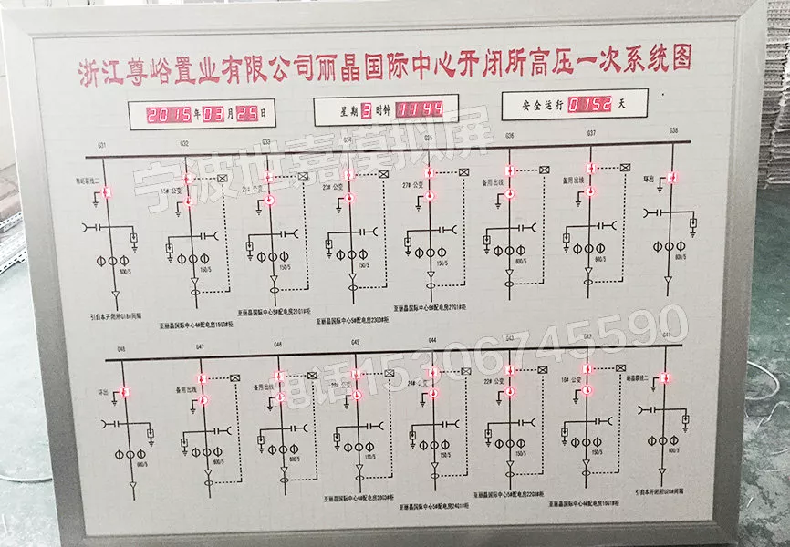 灯光模拟屏